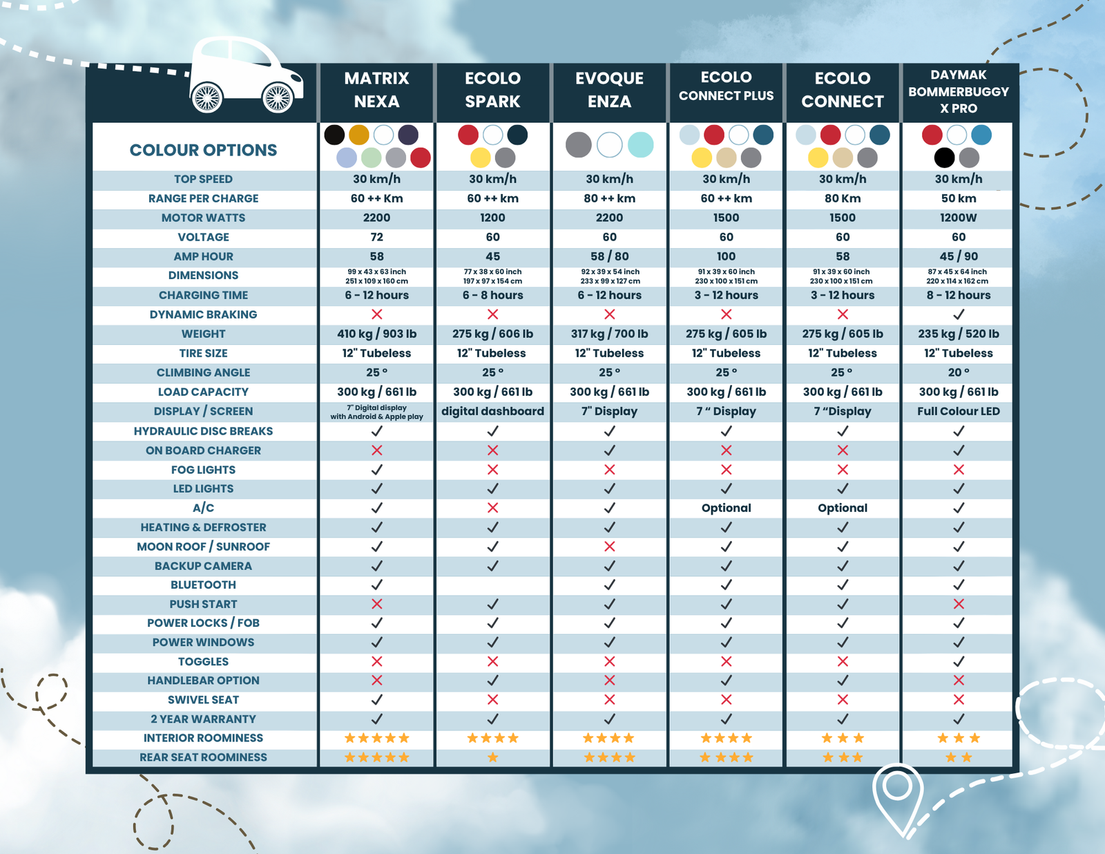 Daymak - Boomerbuggy X Pro - Enclosed Mobility Scooter - Image 4